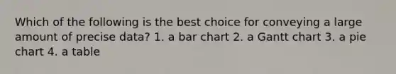 Which of the following is the best choice for conveying a large amount of precise data? 1. a bar chart 2. a Gantt chart 3. a pie chart 4. a table