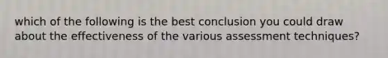 which of the following is the best conclusion you could draw about the effectiveness of the various assessment techniques?