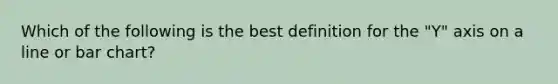 Which of the following is the best definition for the "Y" axis on a line or bar chart?