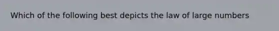 Which of the following best depicts the law of large numbers