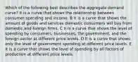 Which of the following best describes the aggregate demand curve? It is a curve that shows the relationship between consumer spending and income. B It is a curve that shows the amount of goods and services domestic consumers will buy from domestic and foreign firms. C It is a curve that shows the level of spending by consumers, businesses, the government, and the foreign sector at different price levels. D It is a curve that shows only the level of government spending at different price levels. E It is a curve that shows the level of spending by all factors of production at different price levels.