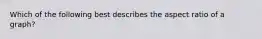 Which of the following best describes the aspect ratio of a graph?