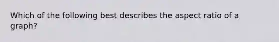 Which of the following best describes the aspect ratio of a graph?