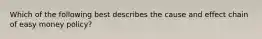 Which of the following best describes the cause and effect chain of easy money policy?
