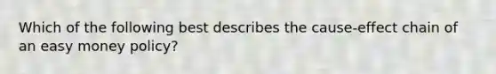 Which of the following best describes the cause-effect chain of an easy money policy?