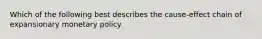 Which of the following best describes the cause-effect chain of expansionary monetary policy