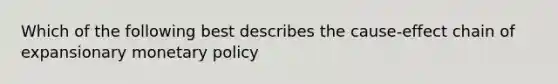 Which of the following best describes the cause-effect chain of expansionary monetary policy