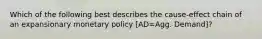 Which of the following best describes the cause-effect chain of an expansionary monetary policy [AD=Agg. Demand]?