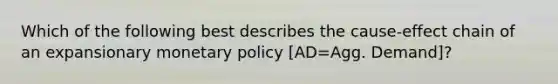 Which of the following best describes the cause-effect chain of an expansionary <a href='https://www.questionai.com/knowledge/kEE0G7Llsx-monetary-policy' class='anchor-knowledge'>monetary policy</a> [AD=Agg. Demand]?