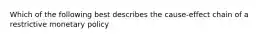 Which of the following best describes the cause-effect chain of a restrictive monetary policy