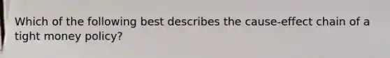 Which of the following best describes the cause-effect chain of a tight money policy?