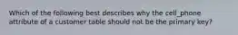 Which of the following best describes why the cell_phone attribute of a customer table should not be the primary key?