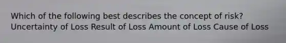 Which of the following best describes the concept of risk? Uncertainty of Loss Result of Loss Amount of Loss Cause of Loss