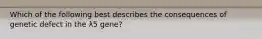 Which of the following best describes the consequences of genetic defect in the λ5 gene?