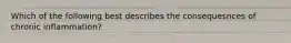Which of the following best describes the consequesnces of chronic inflammation?