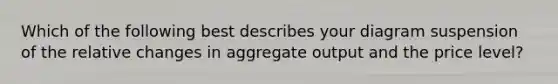 Which of the following best describes your diagram suspension of the relative changes in aggregate output and the price level?