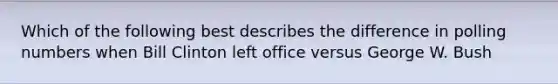 Which of the following best describes the difference in polling numbers when Bill Clinton left office versus George W. Bush