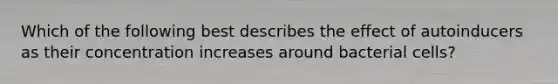 Which of the following best describes the effect of autoinducers as their concentration increases around bacterial cells?