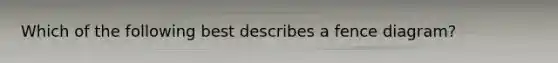 Which of the following best describes a fence diagram?