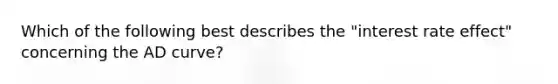 Which of the following best describes the "interest rate effect" concerning the AD curve?