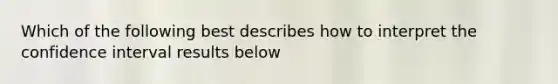 Which of the following best describes how to interpret the confidence interval results below