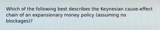 Which of the following best describes the Keynesian cause-effect chain of an expansionary money policy (assuming no blockages)?