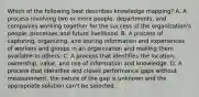 Which of the following best describes knowledge mapping? A. A process involving two or more people, departments, and companies working together for the success of the organization's people, processes and future livelihood. B. A process of capturing, organizing, and storing information and experiences of workers and groups in an organization and making them available to others. C. A process that identifies the location, ownership, value, and use of information and knowledge. D. A process that identifies and closes performance gaps without measurement, the nature of the gap is unknown and the appropriate solution can't be selected.