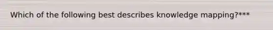 Which of the following best describes knowledge mapping?***