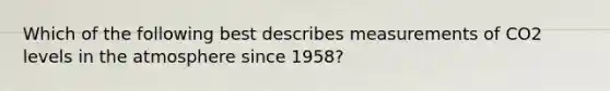 Which of the following best describes measurements of CO2 levels in the atmosphere since 1958?