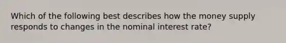 Which of the following best describes how the money supply responds to changes in the nominal interest rate?