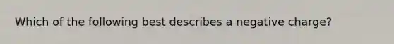 Which of the following best describes a negative charge?
