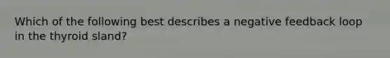 Which of the following best describes a negative feedback loop in the thyroid sland?