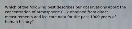 Which of the following best describes our observations about the concentration of atmospheric CO2 obtained from direct measurements and ice core data for the past 1000 years of human history?