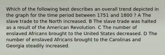 Which of the following best describes an overall trend depicted in the graph for the time period between 1751 and 1800 ? A The slave trade to the North increased. B The slave trade was halted as a result of the American Revolution. C The number of enslaved Africans brought to the United States decreased. D The number of enslaved Africans brought to the Carolinas and Georgia steadily increased.