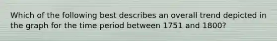 Which of the following best describes an overall trend depicted in the graph for the time period between 1751 and 1800?