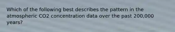 Which of the following best describes the pattern in the atmospheric CO2 concentration data over the past 200,000 years?