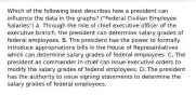 Which of the following best describes how a president can influence the data in the graphs? ("Federal Civilian Employee Salaries") A. Through the role of chief executive officer of the executive branch, the president can determine salary grades of federal employees. B. The president has the power to formally introduce appropriations bills in the House of Representatives which can determine salary grades of federal employees. C. The president as commander in chief can issue executive orders to modify the salary grades of federal employees. D. The president has the authority to issue signing statements to determine the salary grades of federal employees.