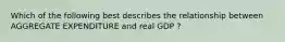 Which of the following best describes the relationship between AGGREGATE EXPENDITURE and real GDP ​?