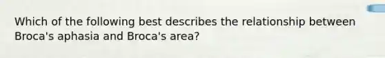 Which of the following best describes the relationship between Broca's aphasia and Broca's area?