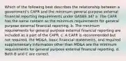 Which of the following best describes the relationship between a government's CAFR and the minimum general purpose external financial reporting requirements under GASBS 34? a. The CAFR has the same content as the minimum requirements for general purpose external financial reporting. b. The minimum requirements for general purpose external financial reporting are included as a part of the CAFR. c. A CAFR is recommended but not required; the MD&A, basic financial statements, and required supplementary information other than MD&A are the minimum requirements for general purpose external financial reporting. d. Both B and C are correct.