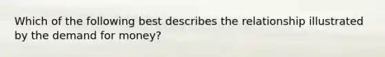 Which of the following best describes the relationship illustrated by the demand for money?