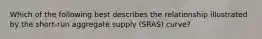 Which of the following best describes the relationship illustrated by the short-run aggregate supply (SRAS) curve?