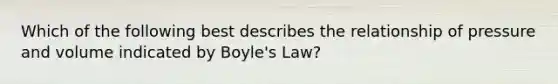 Which of the following best describes the relationship of pressure and volume indicated by <a href='https://www.questionai.com/knowledge/kdvBalZ1bx-boyles-law' class='anchor-knowledge'>boyle's law</a>?