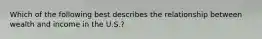 Which of the following best describes the relationship between wealth and income in the U.S.?