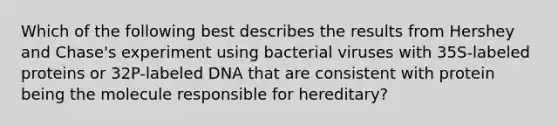 Which of the following best describes the results from Hershey and Chase's experiment using bacterial viruses with 35S-labeled proteins or 32P-labeled DNA that are consistent with protein being the molecule responsible for hereditary?