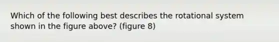 Which of the following best describes the rotational system shown in the figure above? (figure 8)