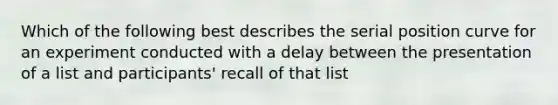 Which of the following best describes the serial position curve for an experiment conducted with a delay between the presentation of a list and participants' recall of that list