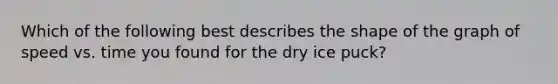 Which of the following best describes the shape of the graph of speed vs. time you found for the dry ice puck?