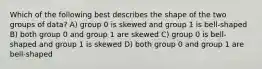 Which of the following best describes the shape of the two groups of data? A) group 0 is skewed and group 1 is bell-shaped B) both group 0 and group 1 are skewed C) group 0 is bell-shaped and group 1 is skewed D) both group 0 and group 1 are bell-shaped