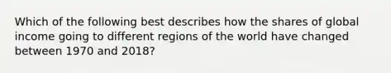 Which of the following best describes how the shares of global income going to different regions of the world have changed between 1970 and 2018?